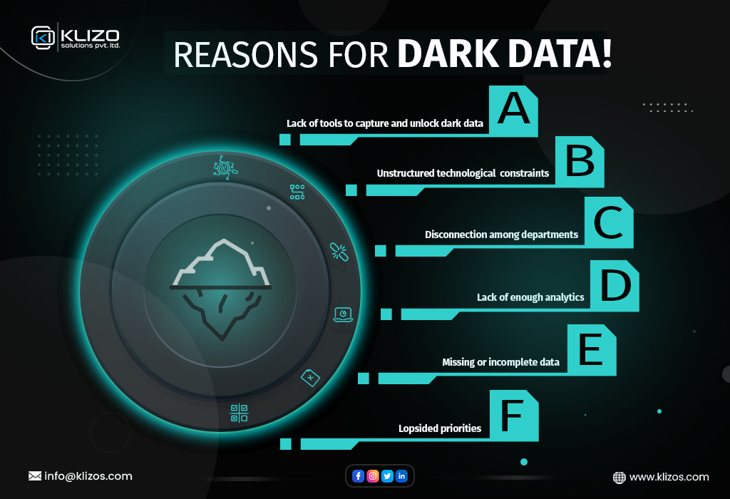 dark data statistics