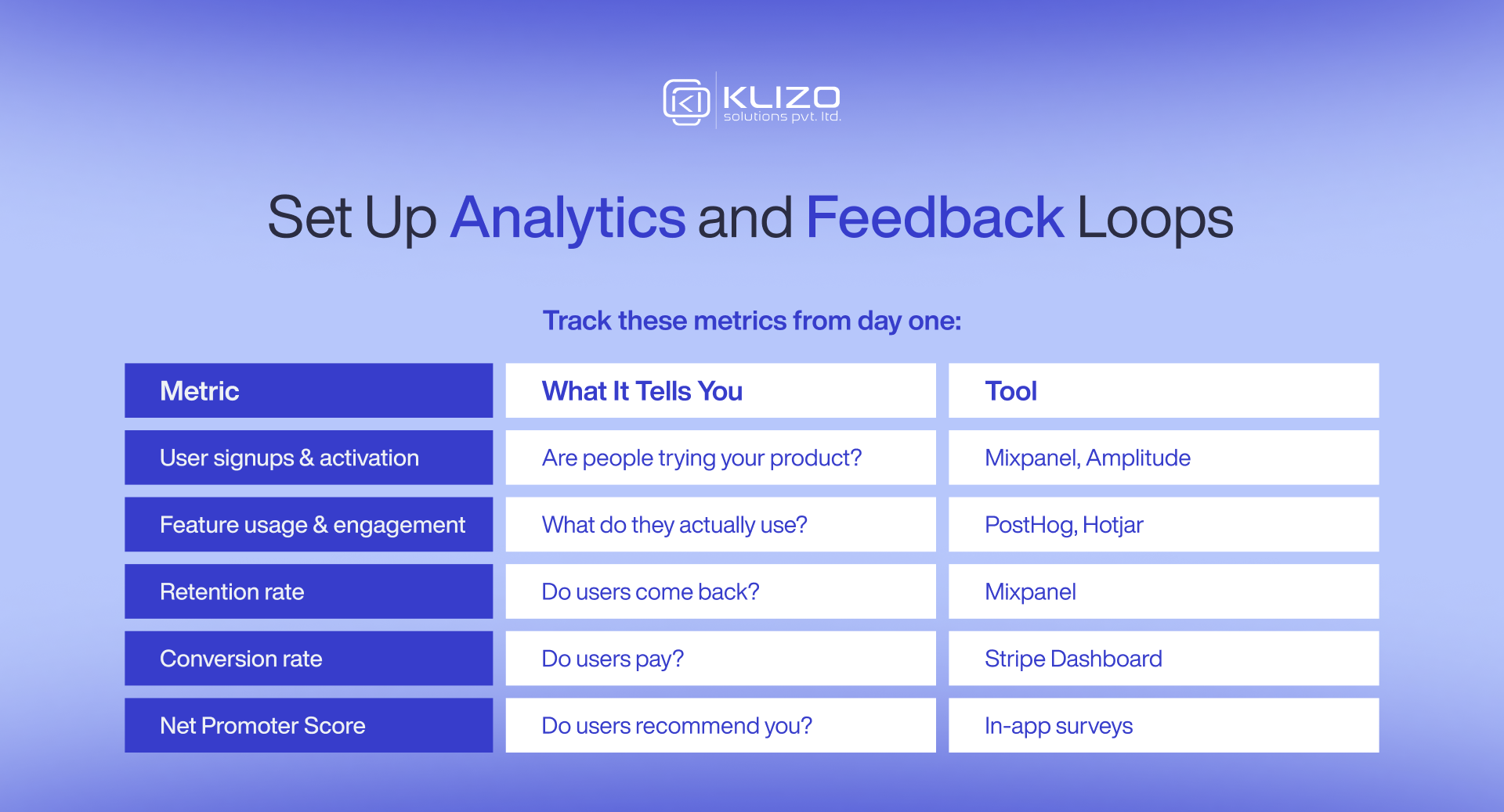 Set Up Analytics and Feedback Loops