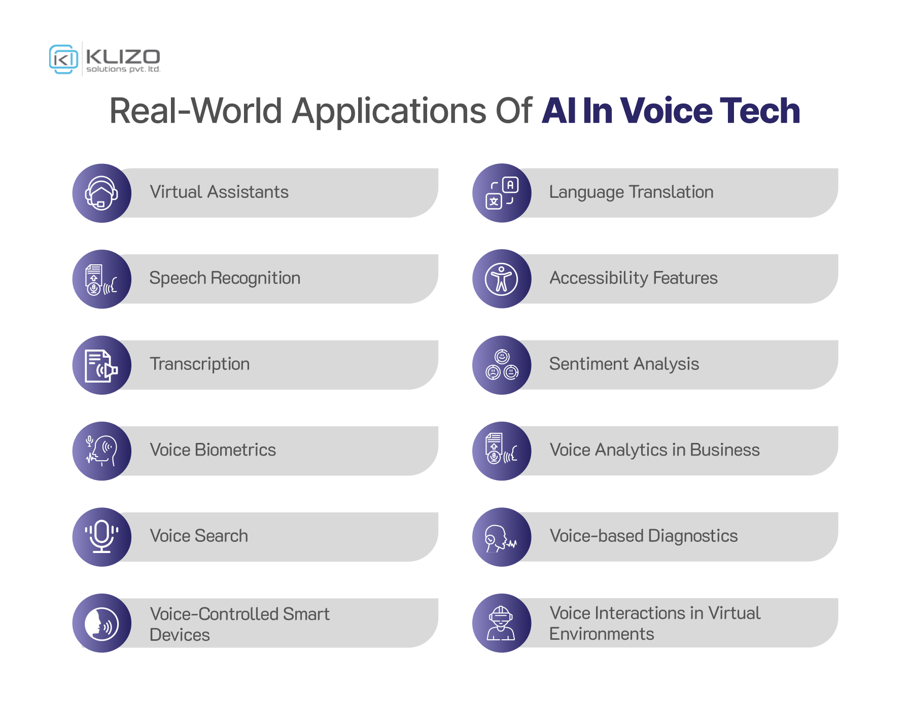 AI in voice tech