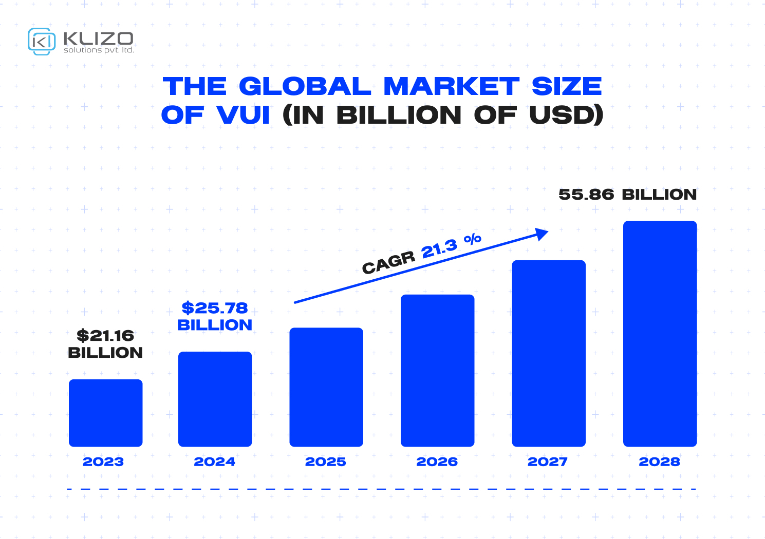 The Global Market Size of VUI