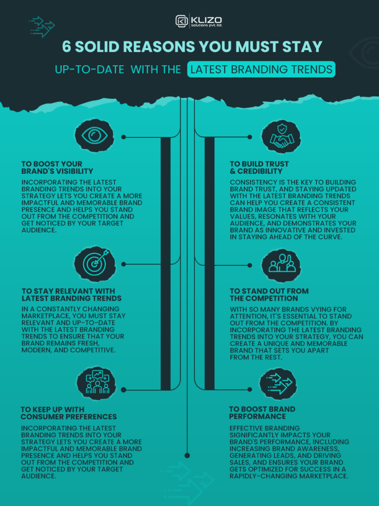 10 Branding Trends 2023 To Follow To Build A Distinct Brand Identity