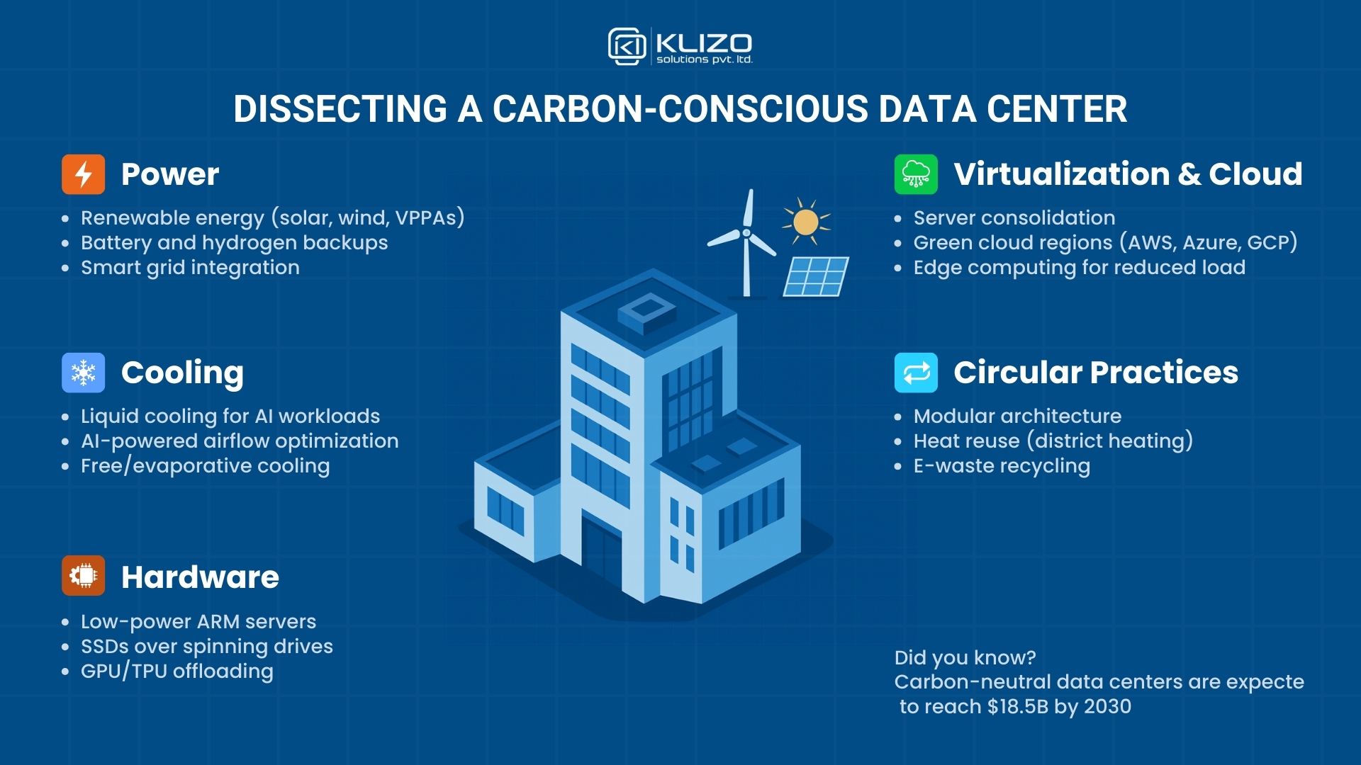 Sustainable IT