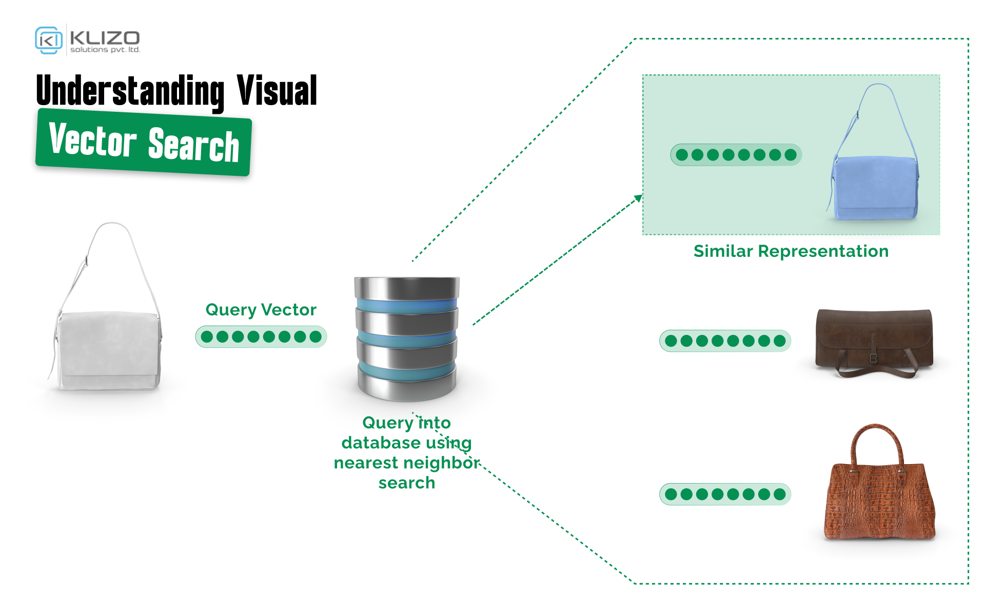 The Vector Database Pipeline