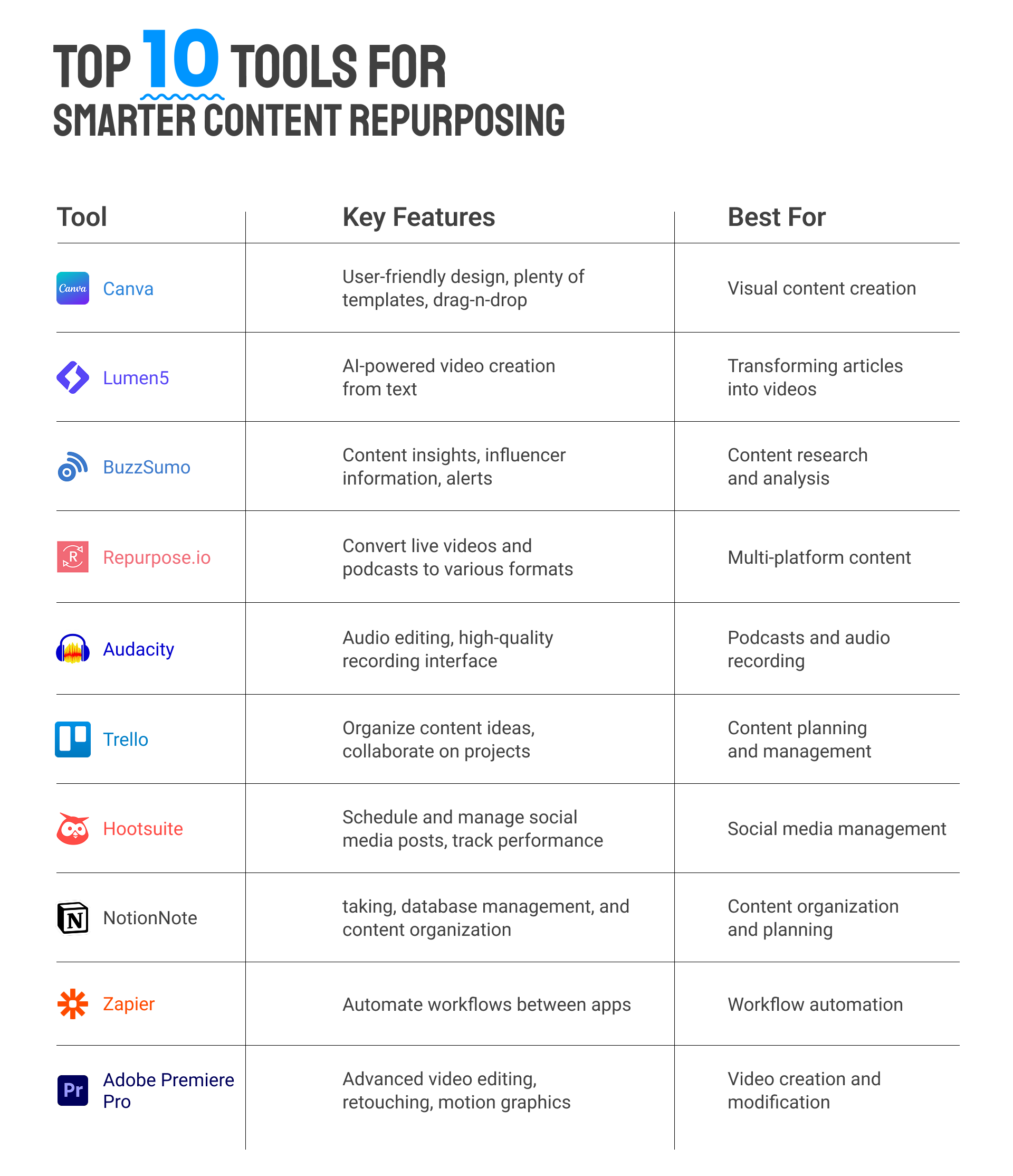 Content Repurposing