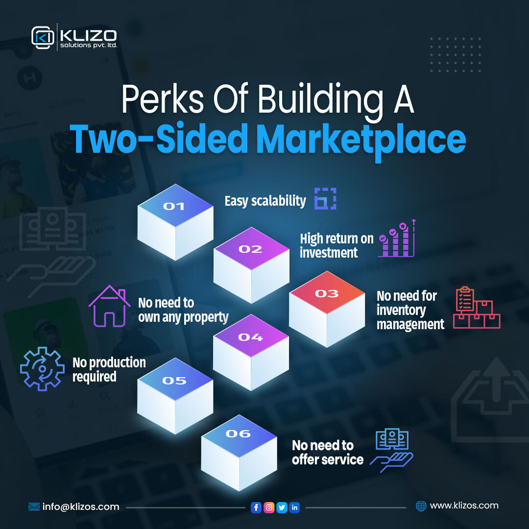 The Modern Two-Sided Marketplace Business Model To Go With In 2022