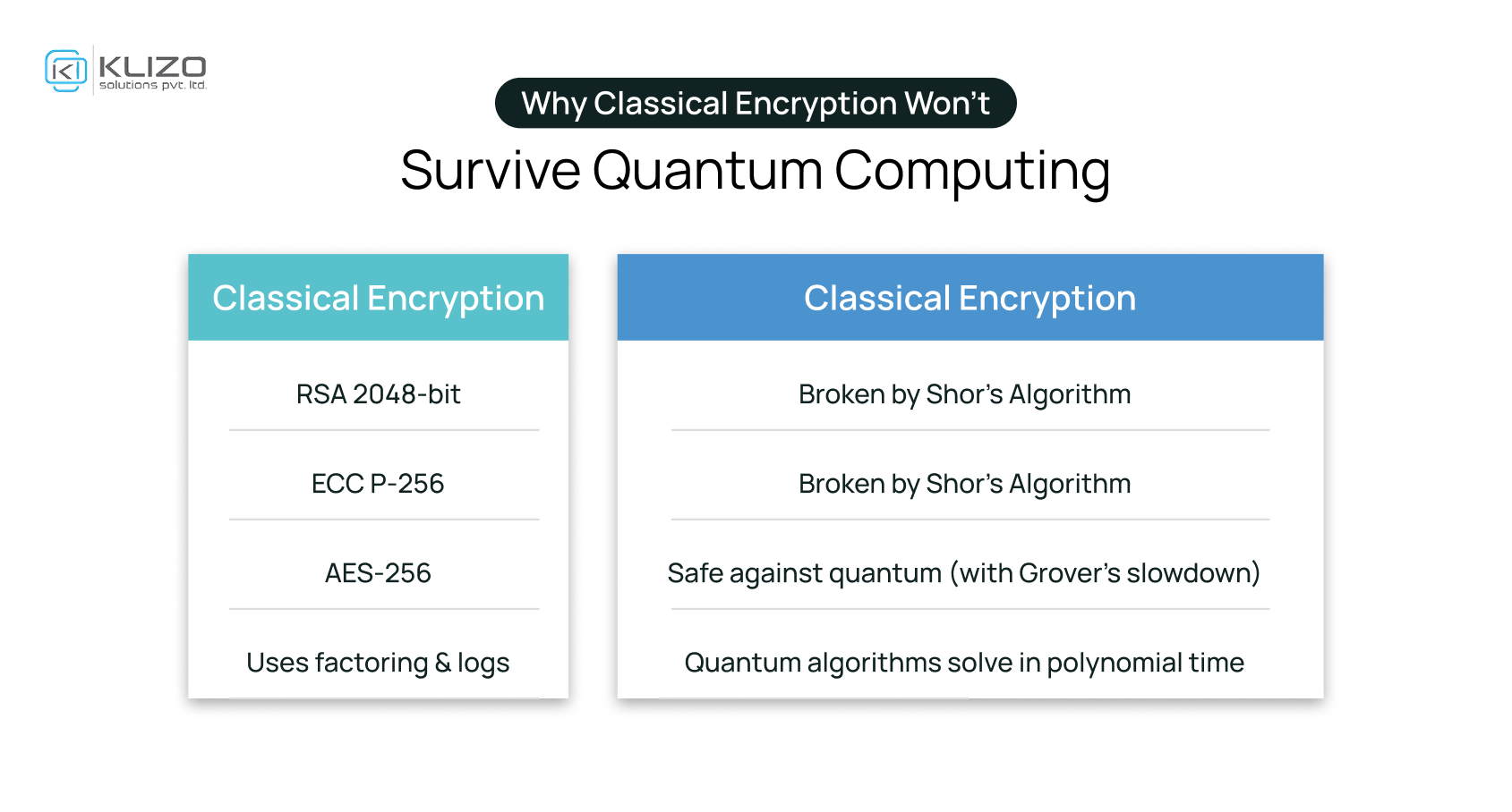 Post-Quantum Cryptography