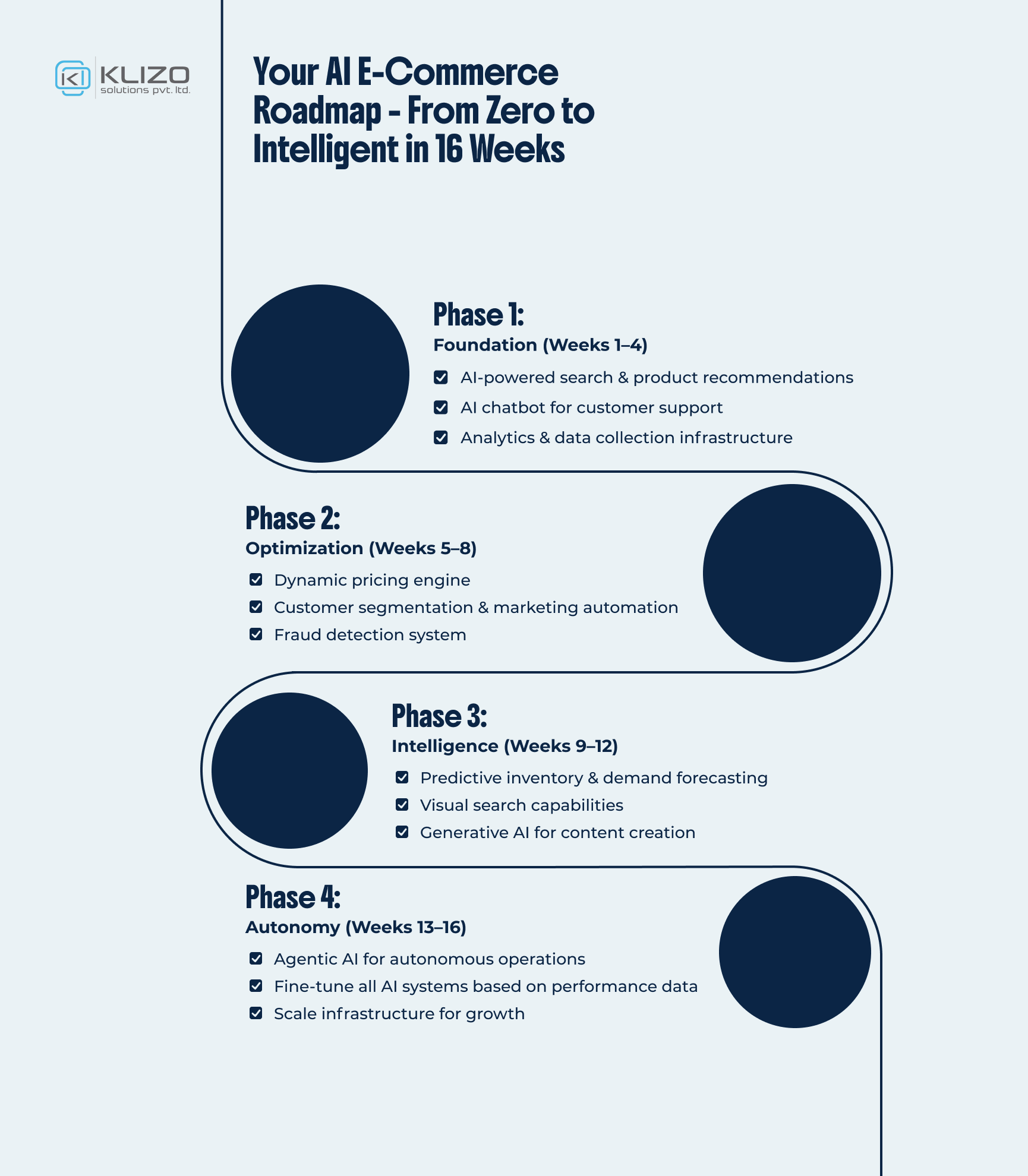 Your-AI-E-Commerce-Roadmap