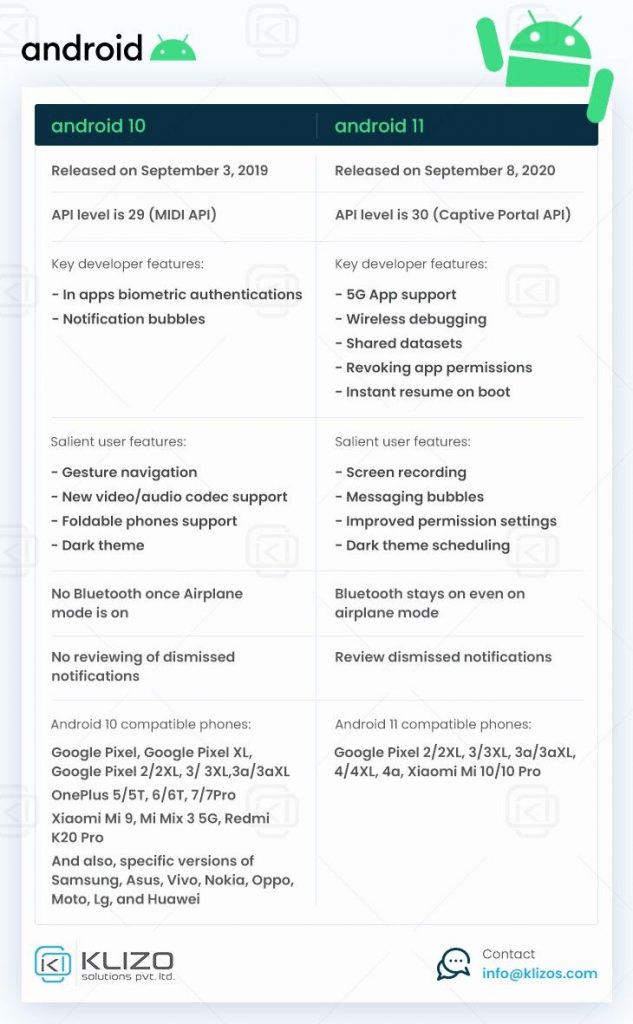 android 10 vs android 11 features