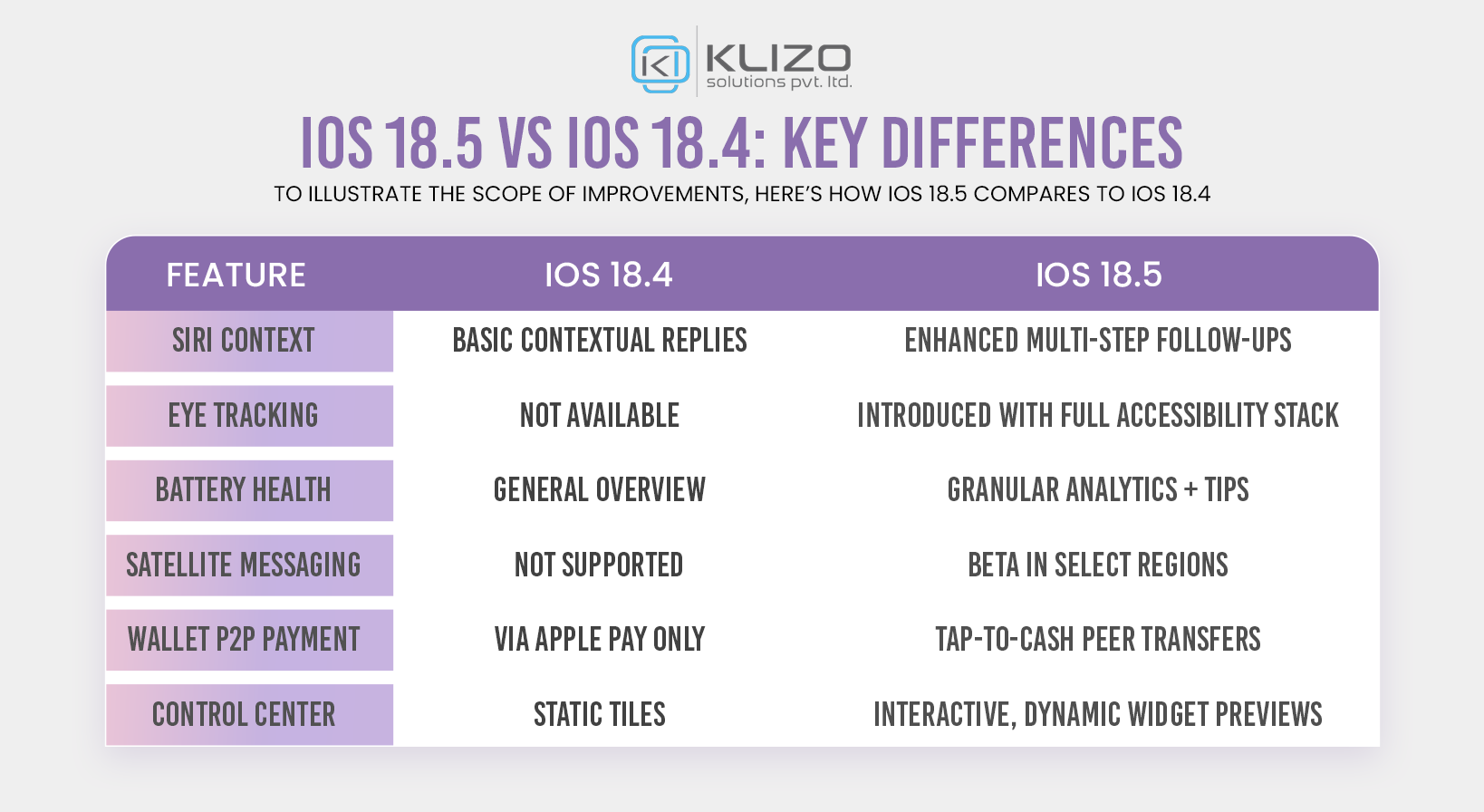IOS 18.5