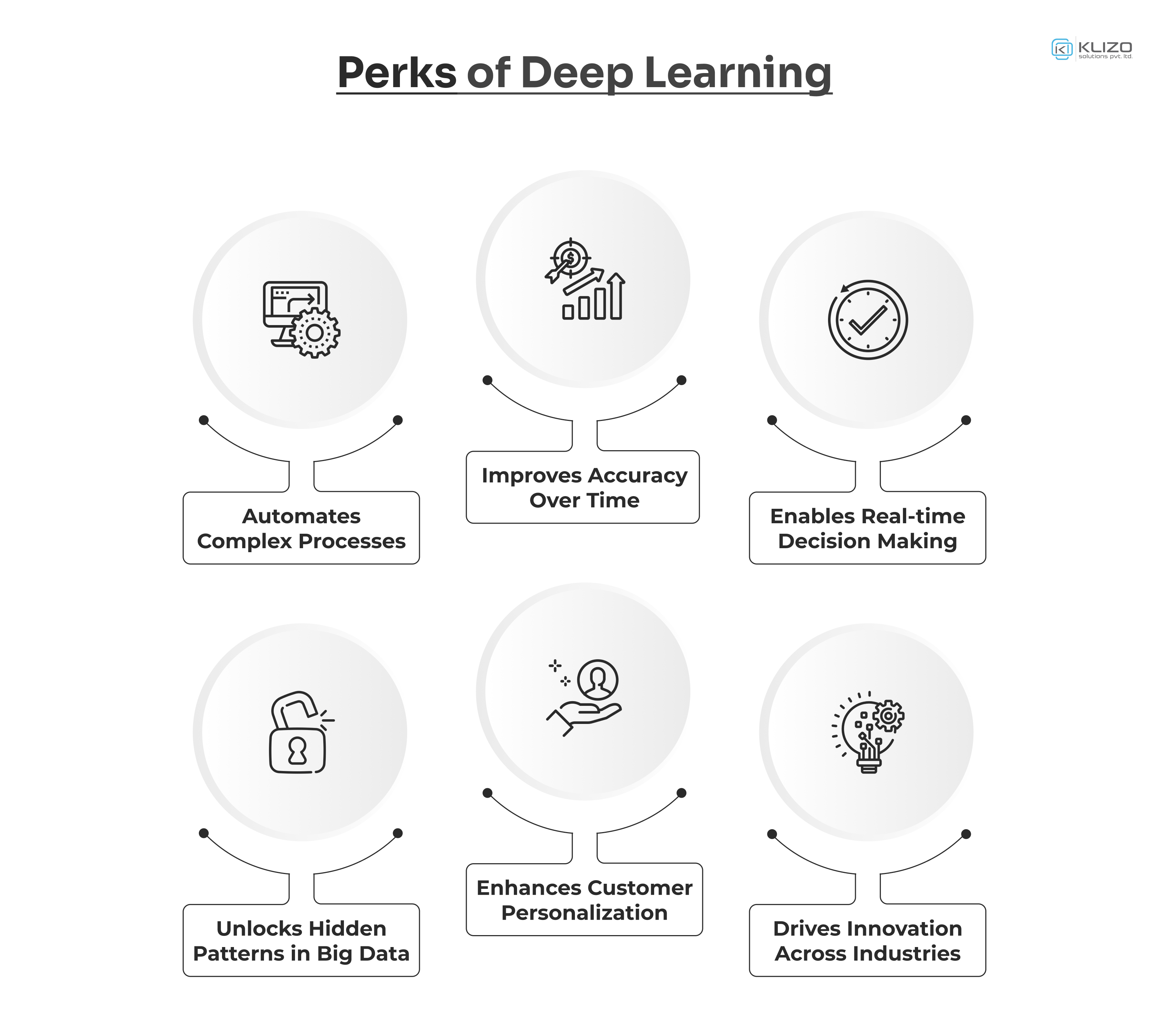 deep learning in industry