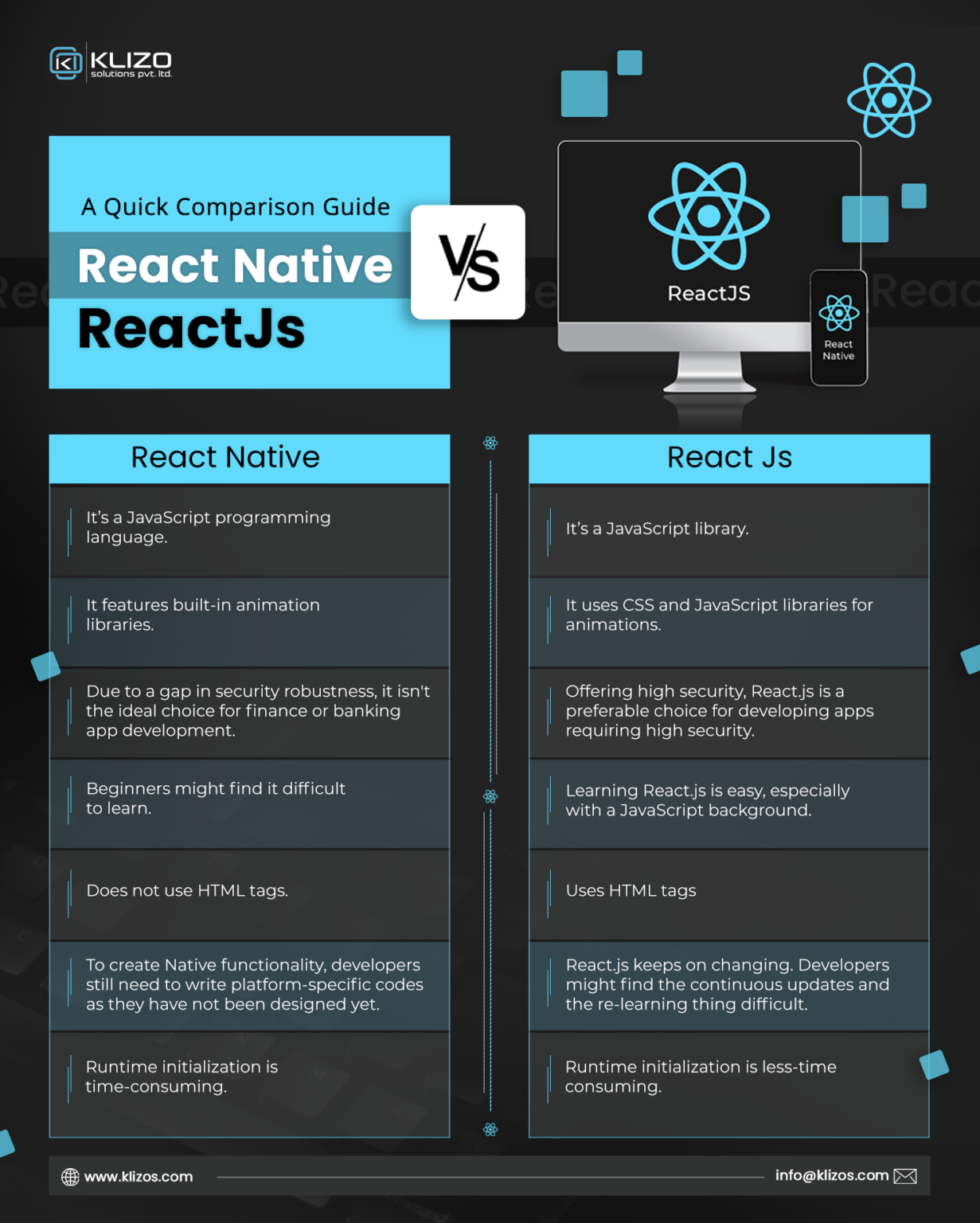 "React Native Vs React.js” - Know The Difference! - Klizos | Web ...