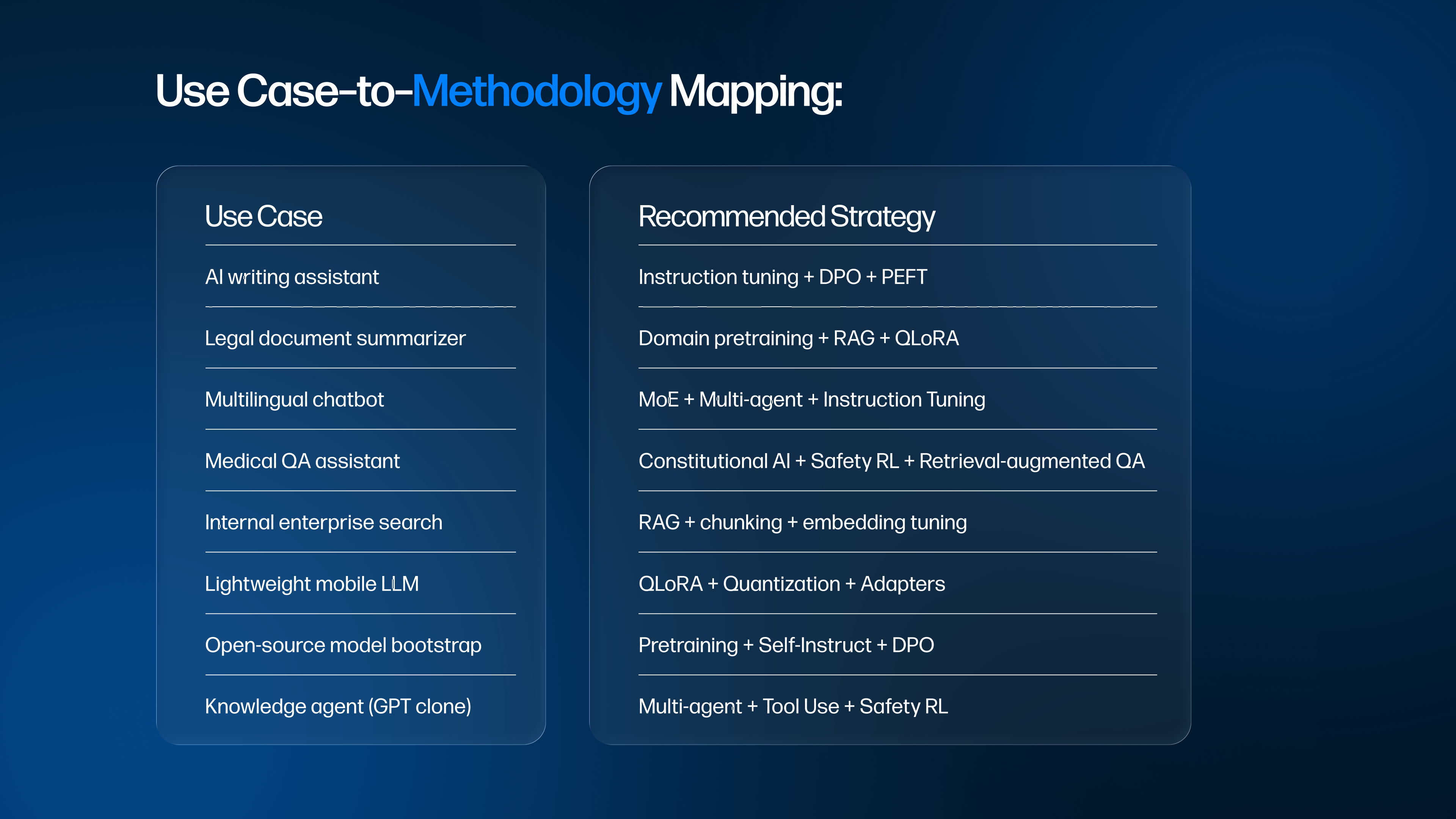 methodology Mapping
