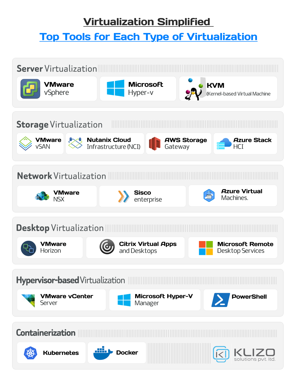 Machine Virtualizatio