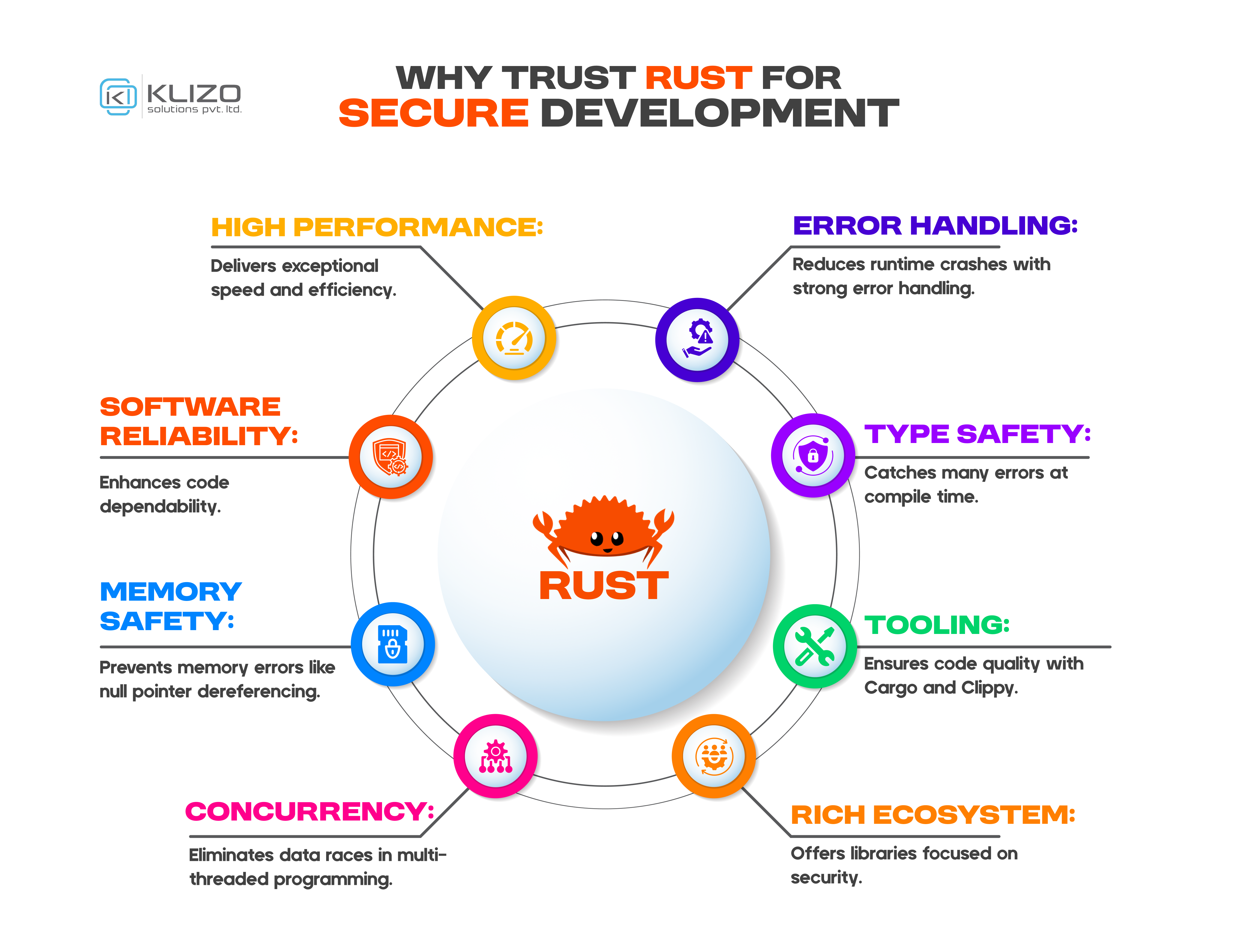 From Ciphers to Safety: Rust Cryptography Explained 1