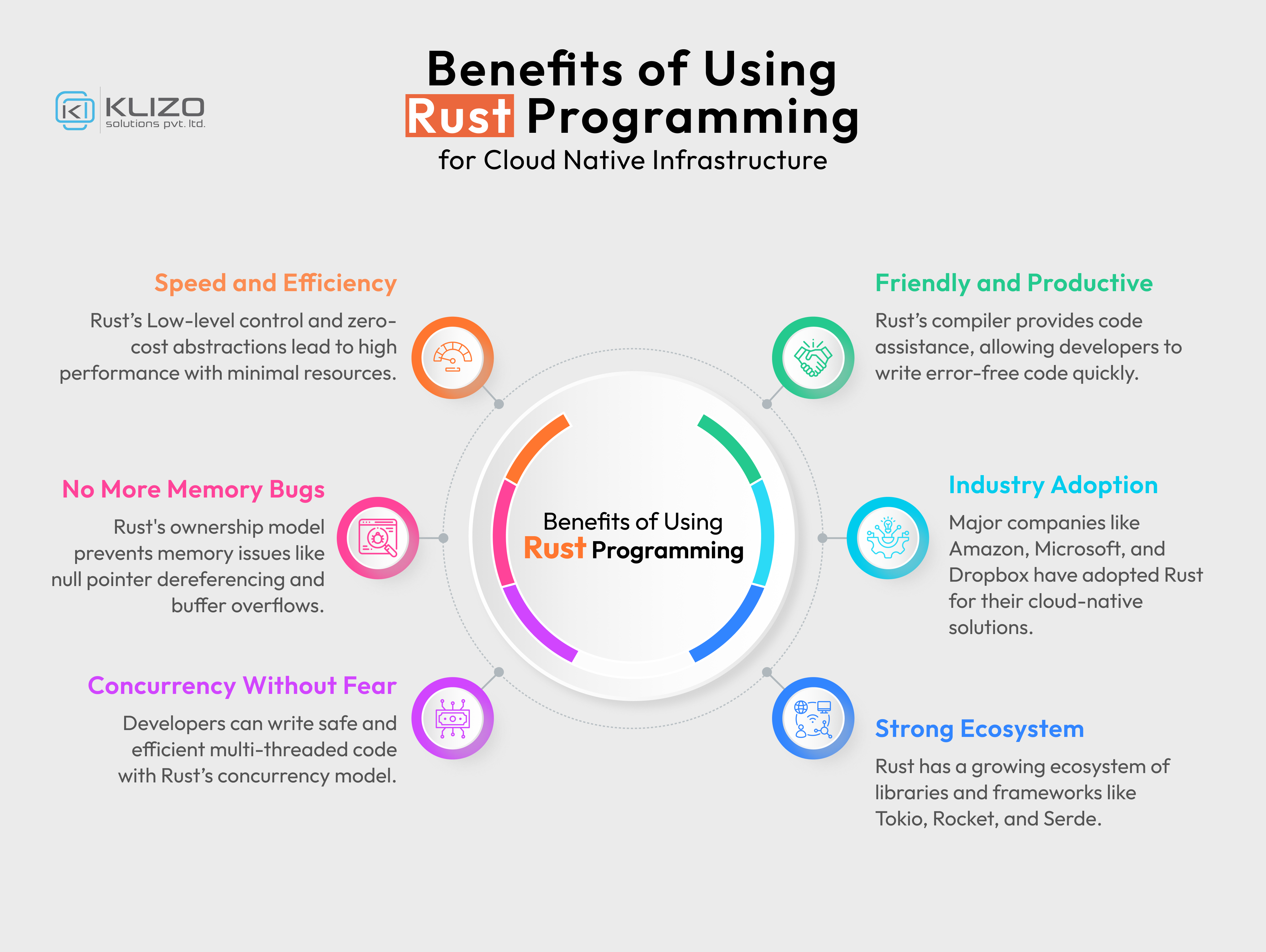 Rust's Role in the Future of Cloud Native Infrastructure