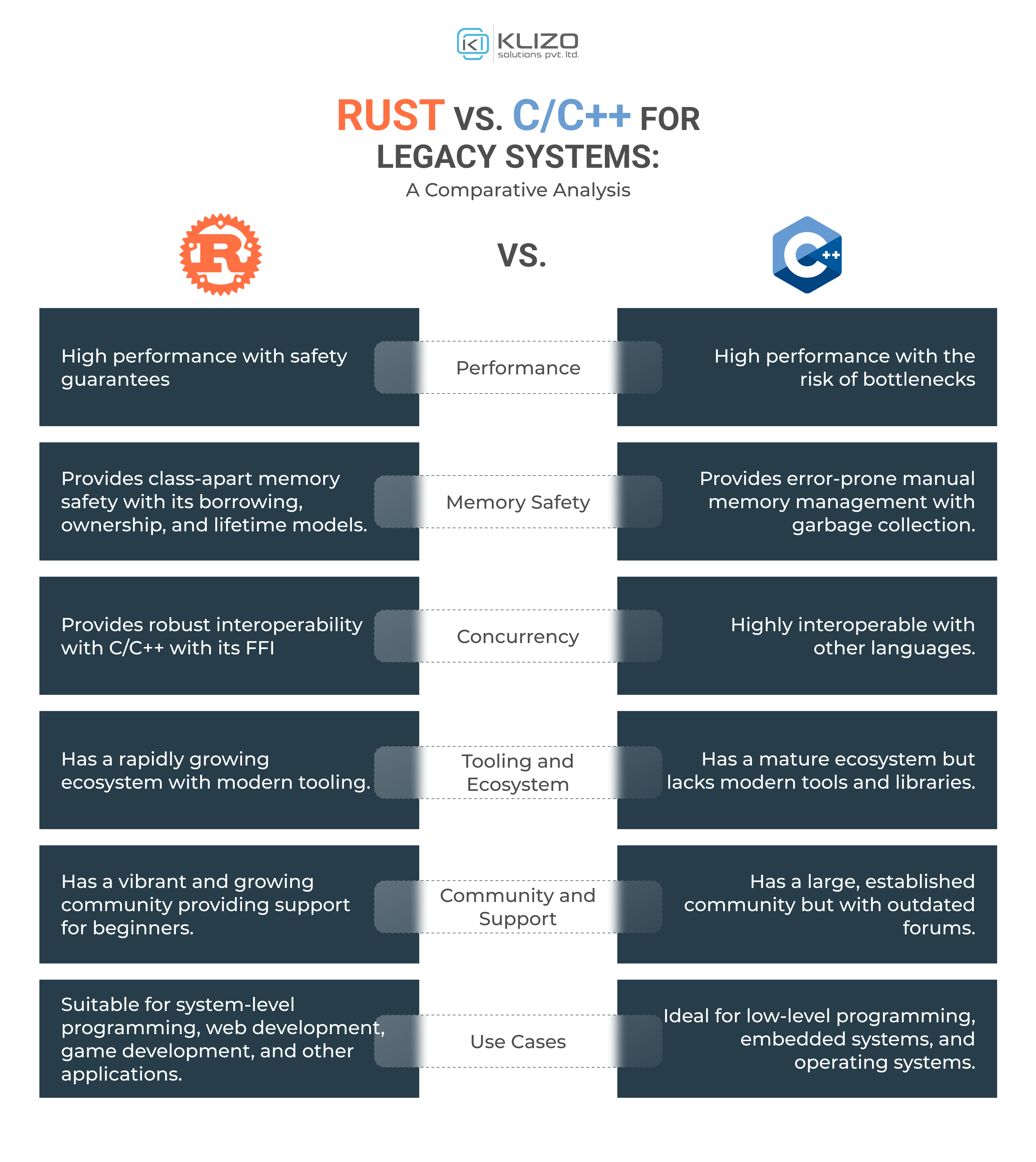  Integrate Rust into legacy systems