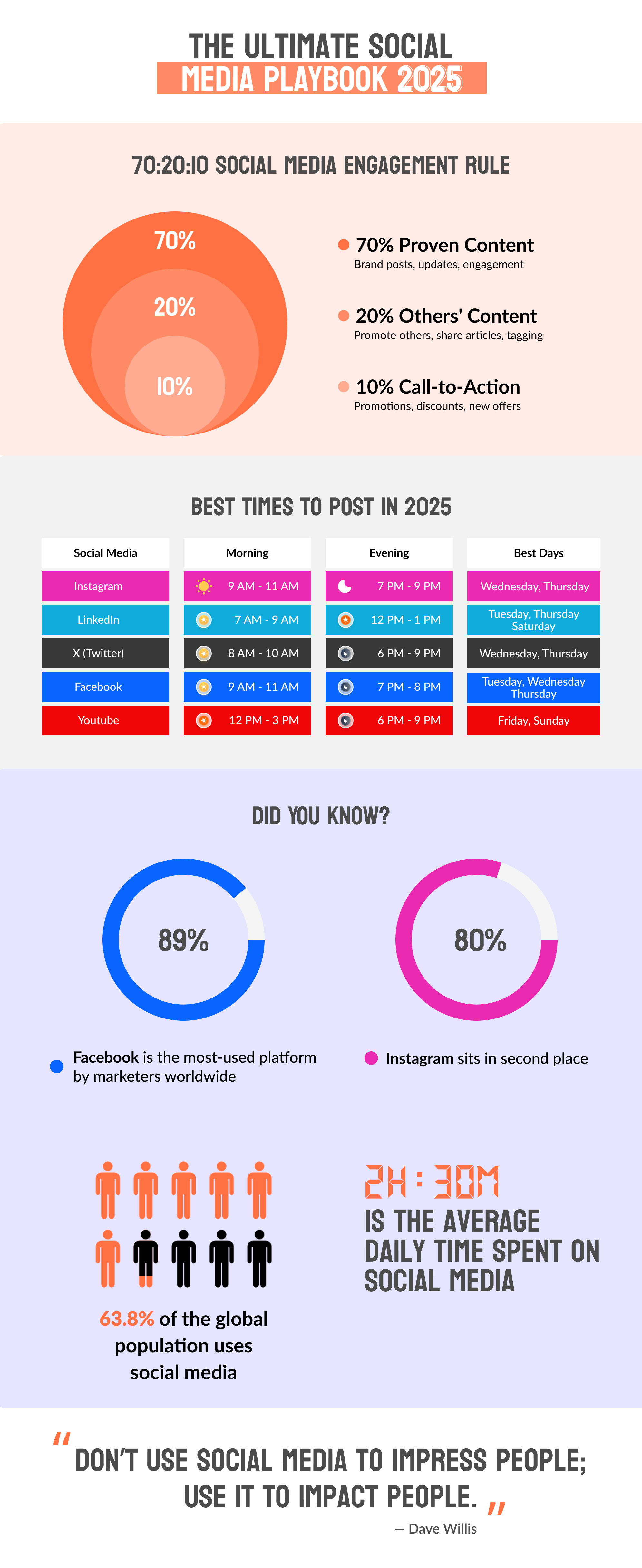 Social Media Strategy 2025