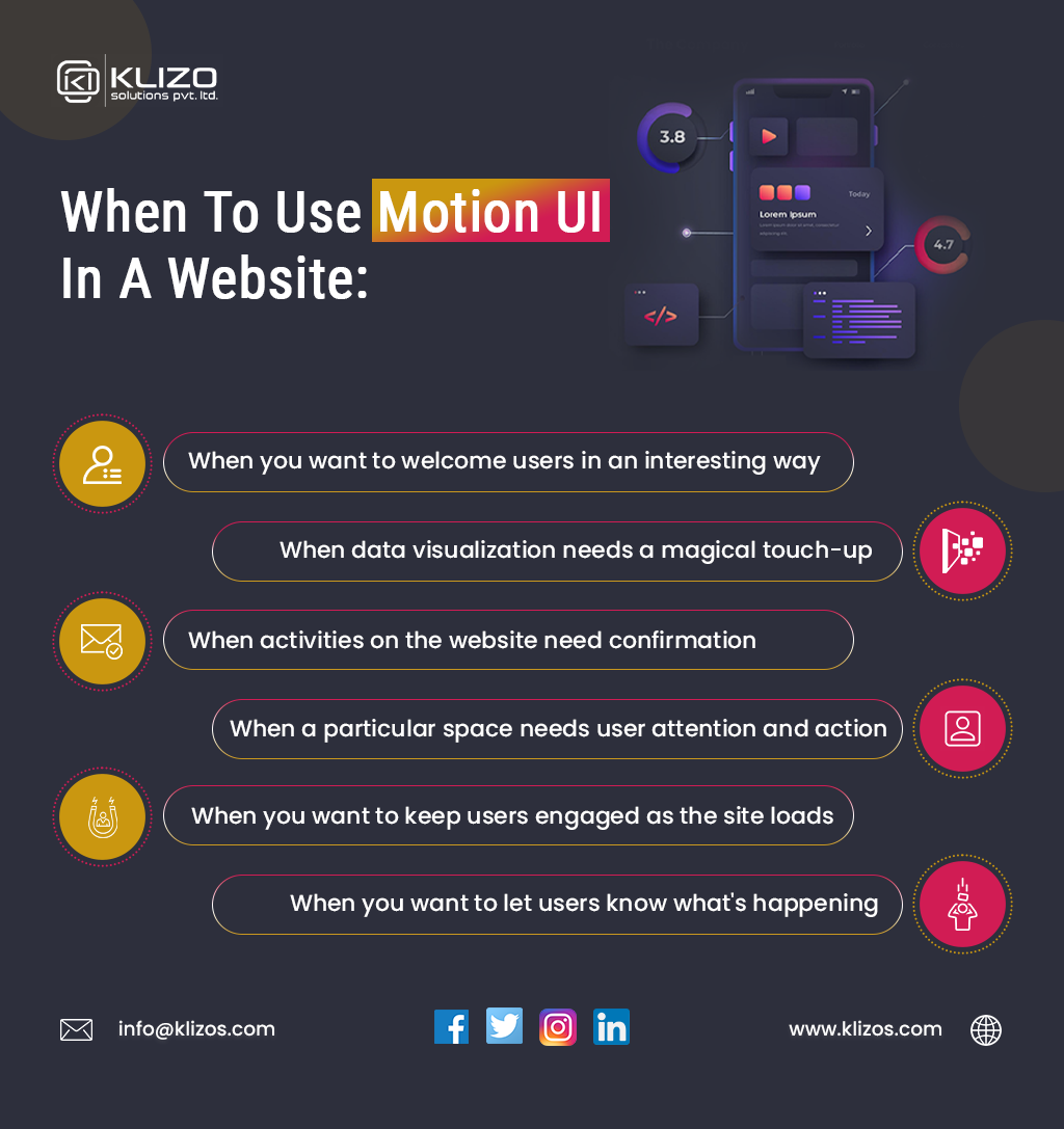Uplift Your  Design Using Motion UI In 2022 Klizos , Mobile