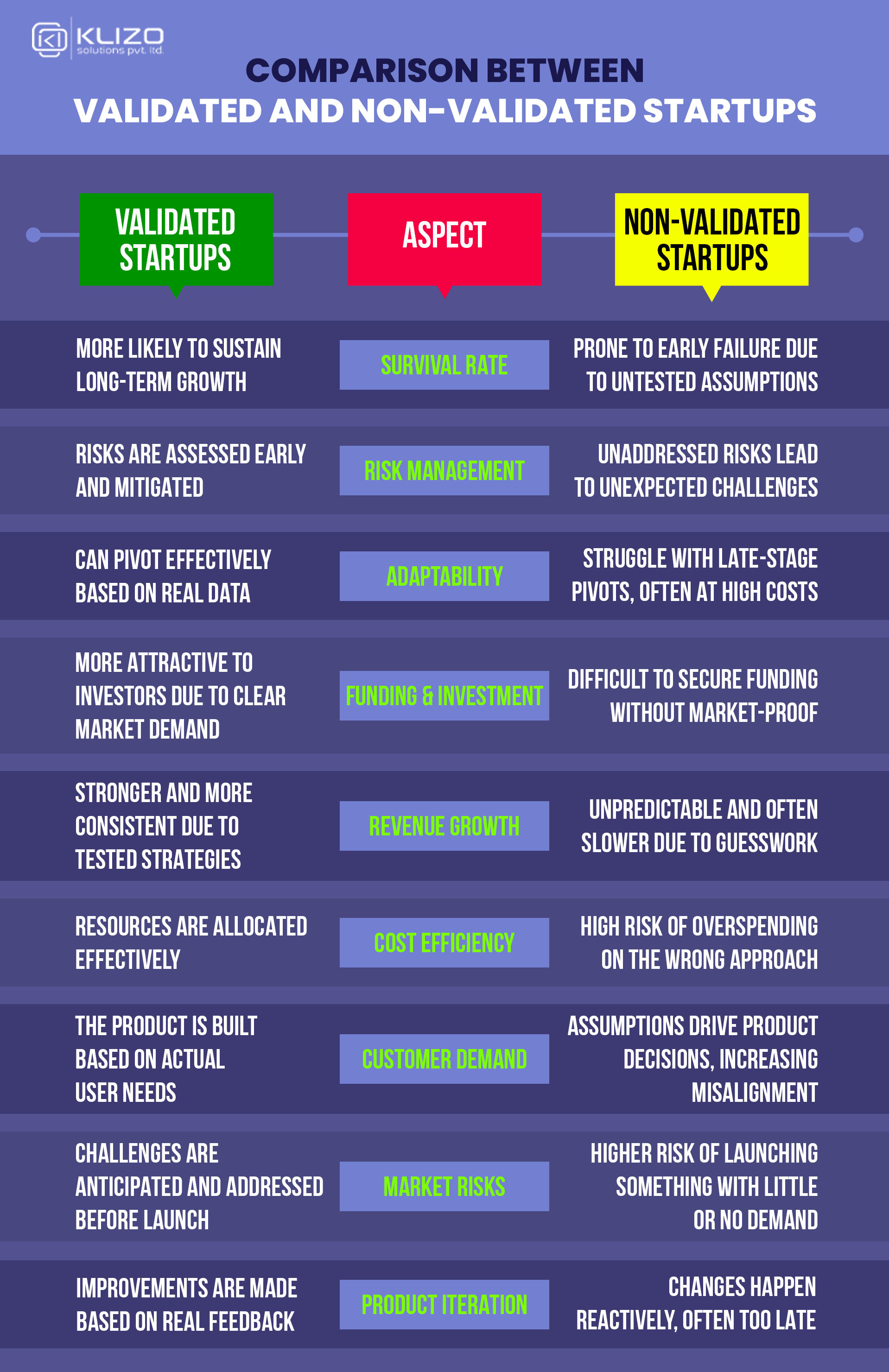 Validate startup ideas quickly