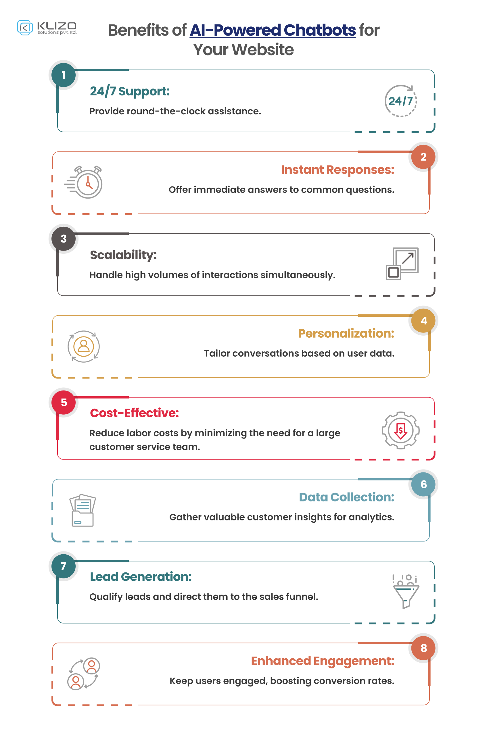 how AI can improve website performance