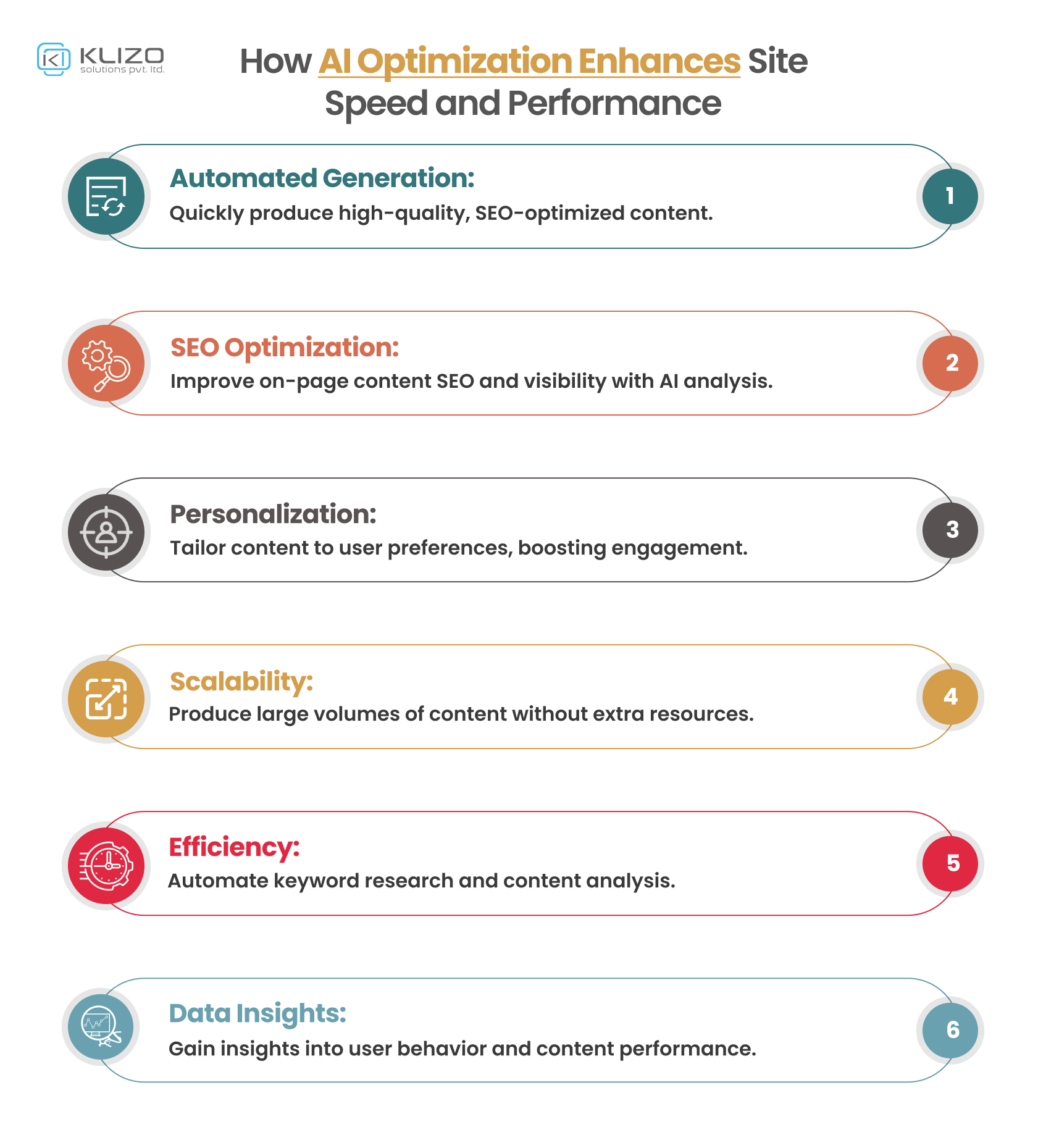 how AI can improve website performance