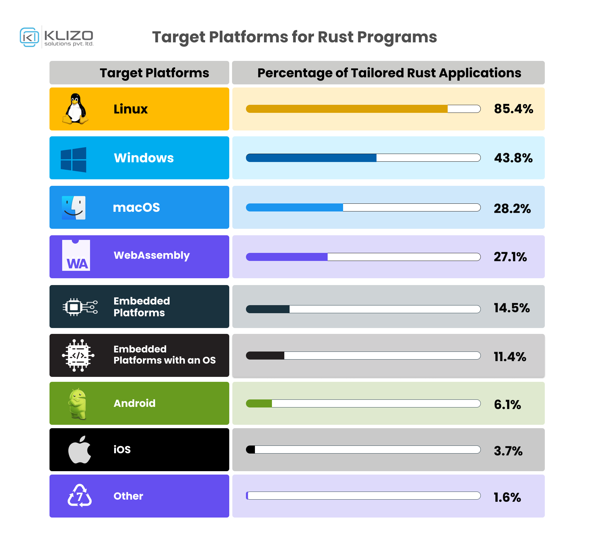 Target Platforms for Rust Programs