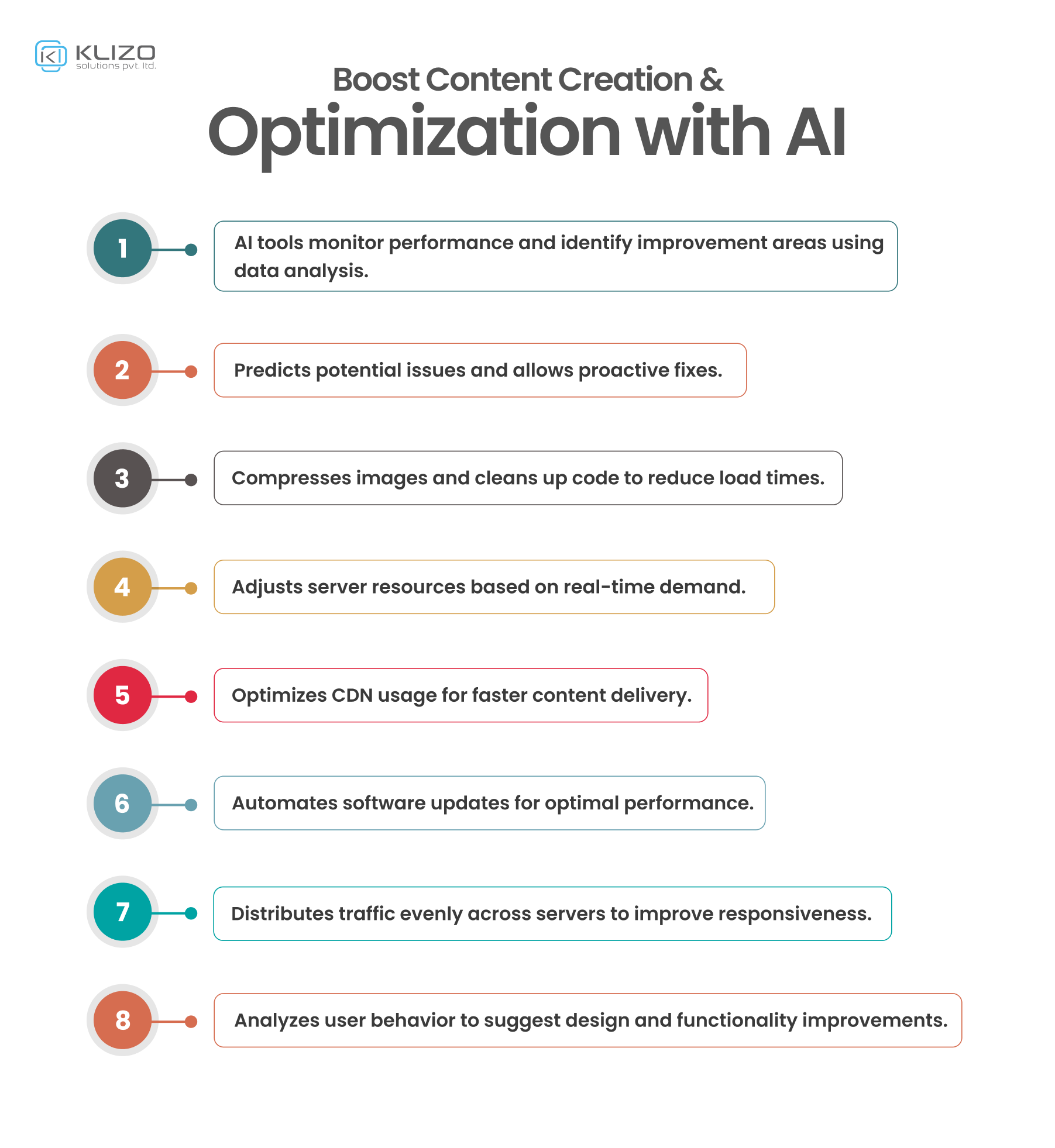 AI tools for website SEO optimization