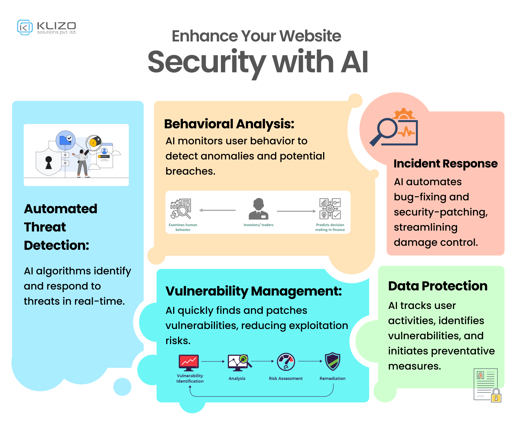 how AI can improve website performance