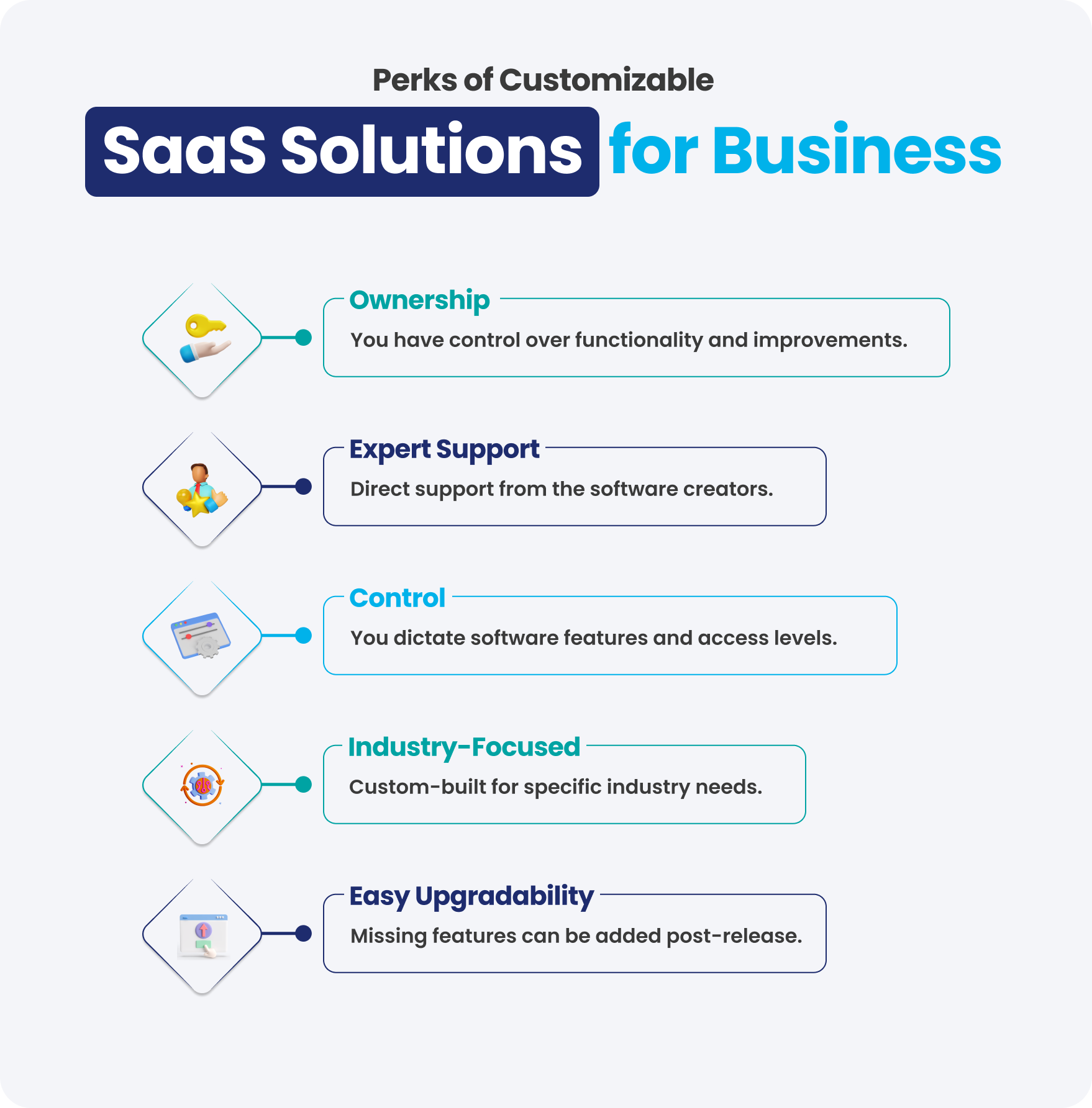  customizable SaaS solutions for business