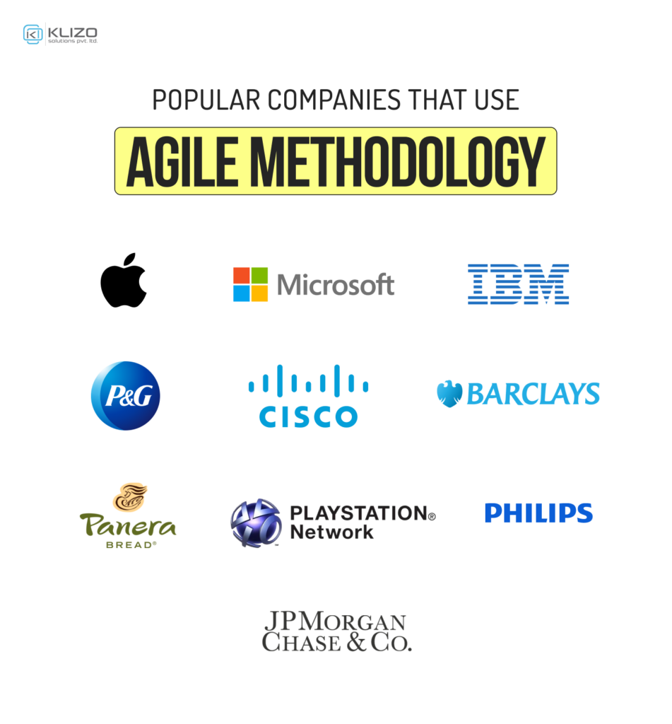 Part:2 Your Guide to Agile Digital Transformation Triumph with Klizo ...