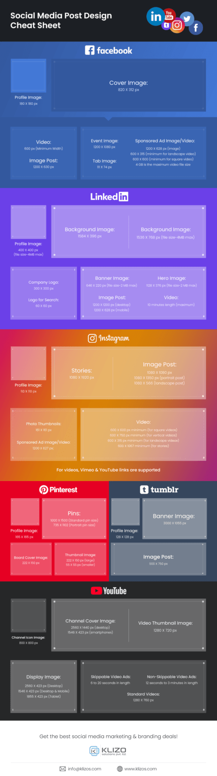 social media post guide - infographic